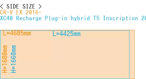 #CR-V EX 2016- + XC40 Recharge Plug-in hybrid T5 Inscription 2018-